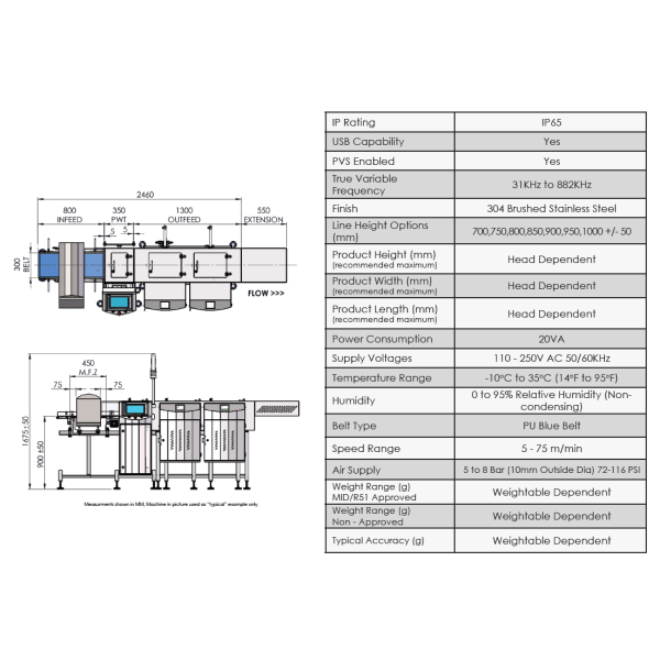 Купити Комбінована система металошукача та контрольної ваги Loma IQ4 + CW3 від відомого виробника LOMA