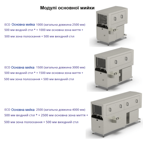 Купити Машина для миття тари комбінована ECO-Modular від відомого виробника UNIKON